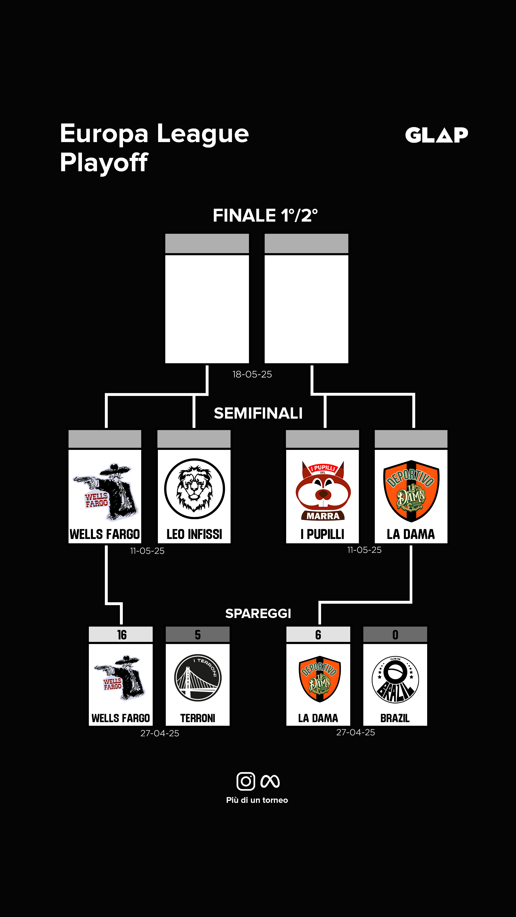 Europa League Playoff