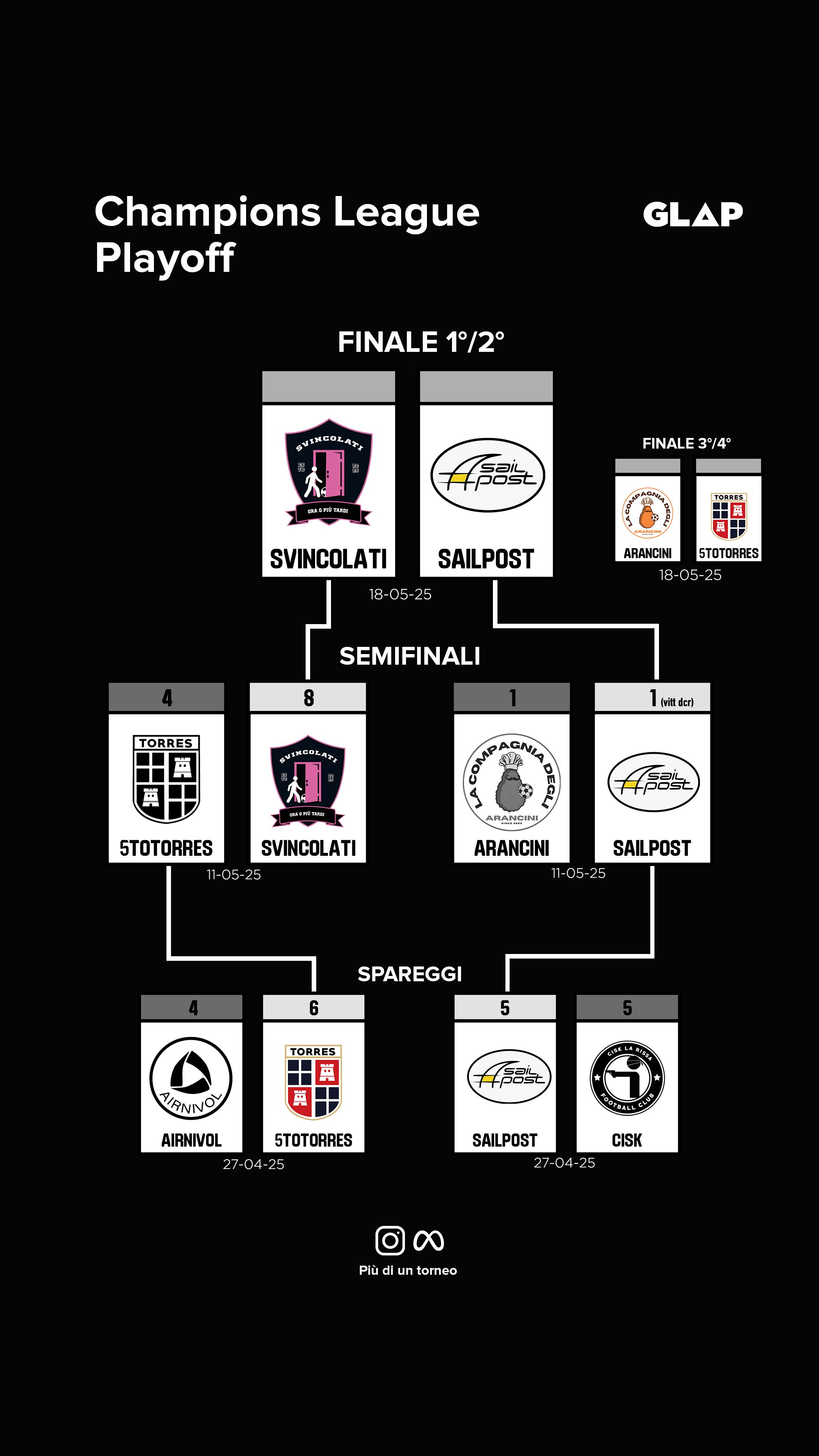Champions League Playoff