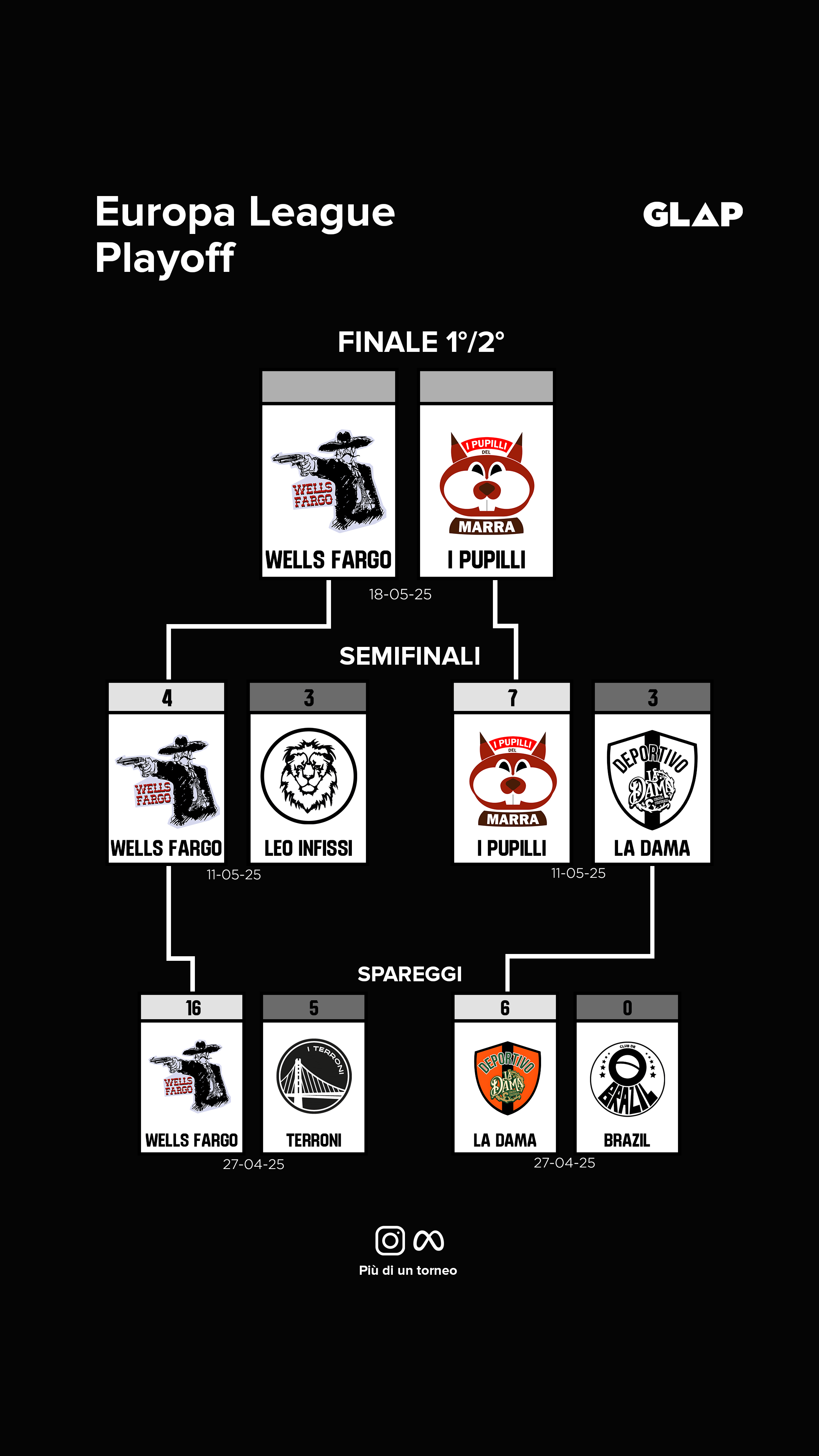Europa League Playoff